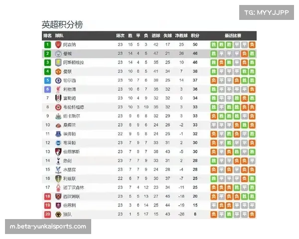 阿森纳阵容估值达22亿英镑 纸面实力约为曼城两倍 阿森纳阵容估值达22亿英镑 纸面实力约为曼城两倍